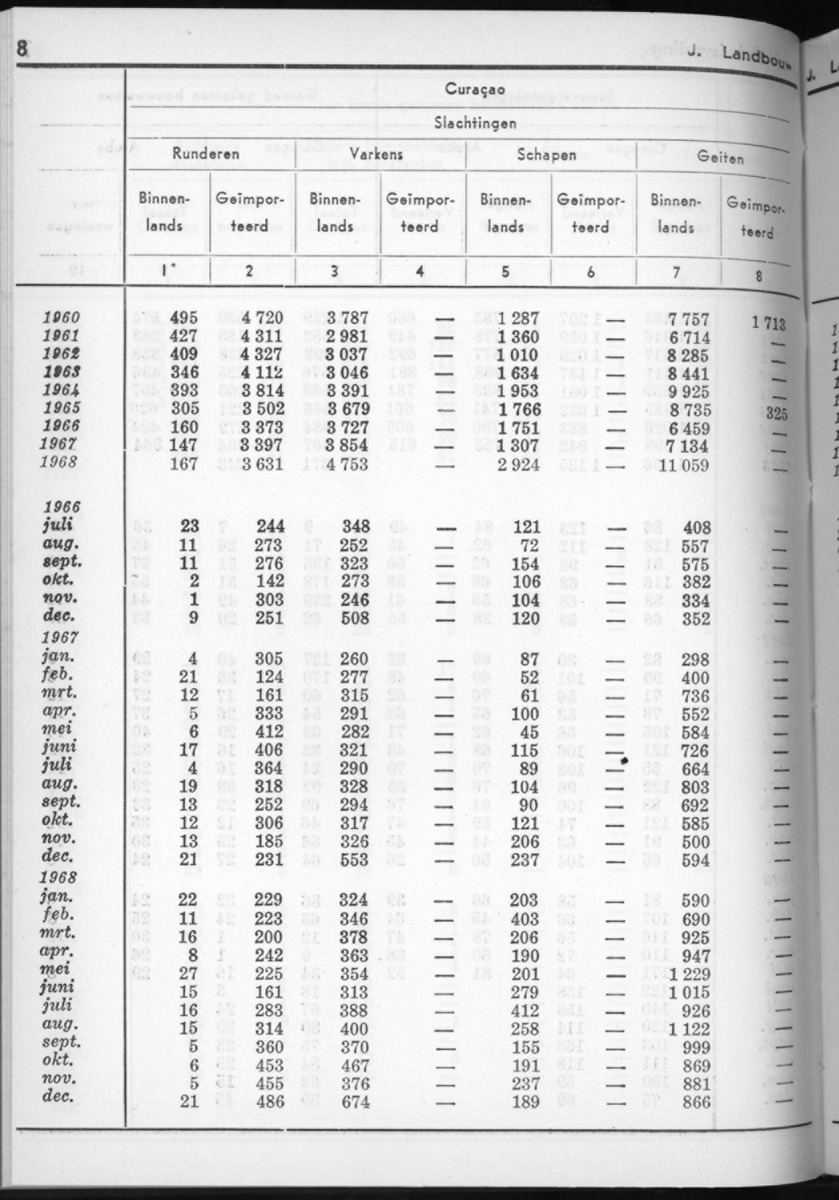 16e Jaargang No.7 - Januari 1969 - New Page