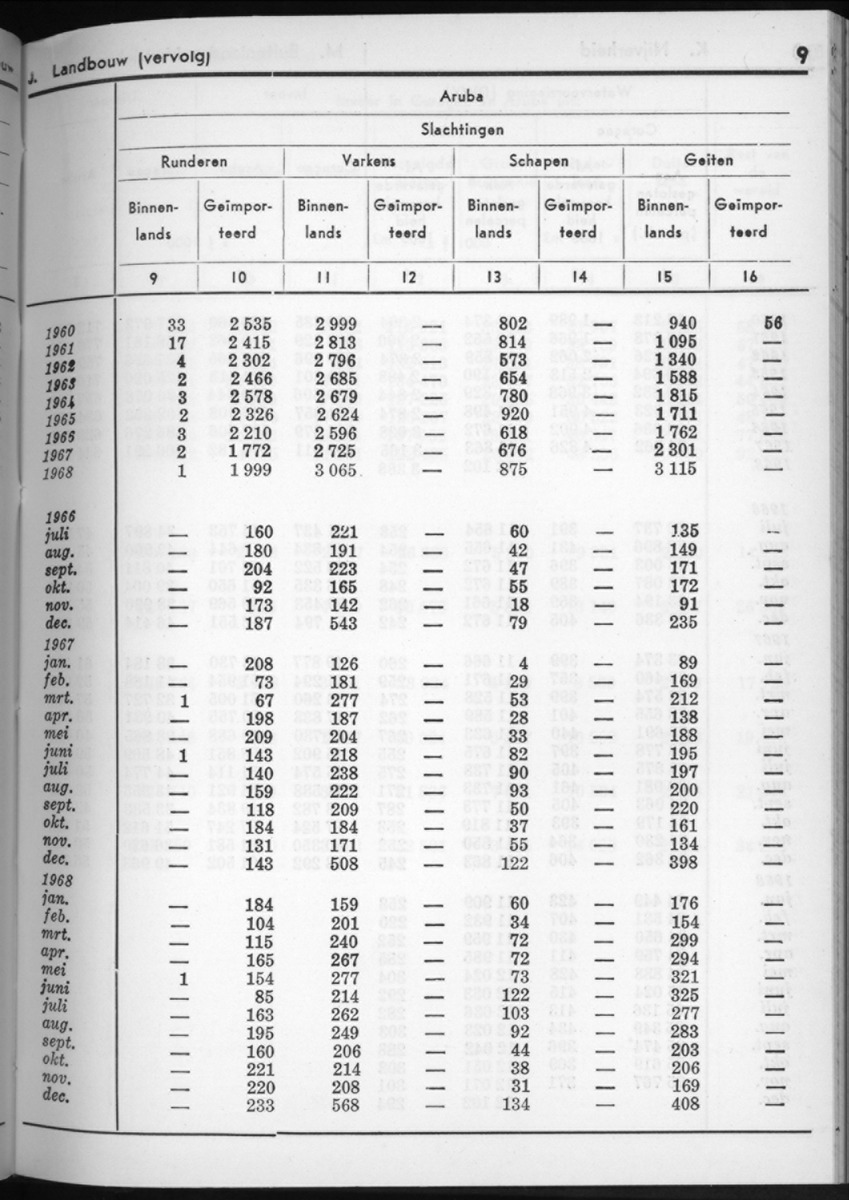 16e Jaargang No.7 - Januari 1969 - New Page