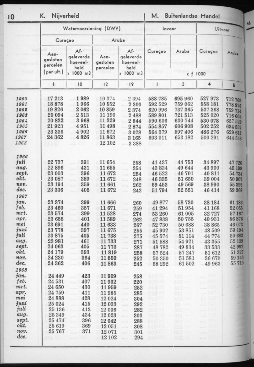 16e Jaargang No.7 - Januari 1969 - New Page