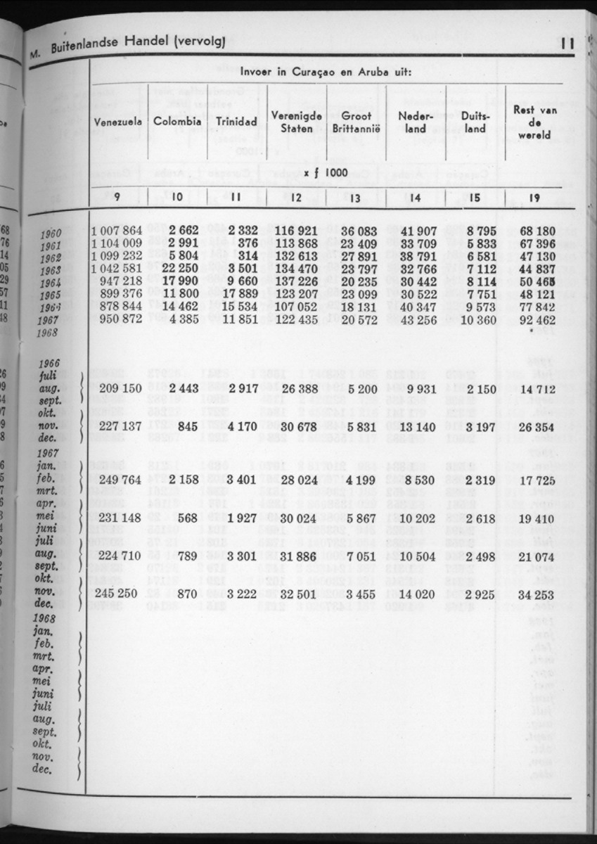 16e Jaargang No.7 - Januari 1969 - New Page