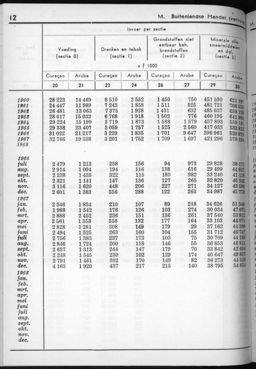 16e Jaargang No.7 - Januari 1969 - New Page
