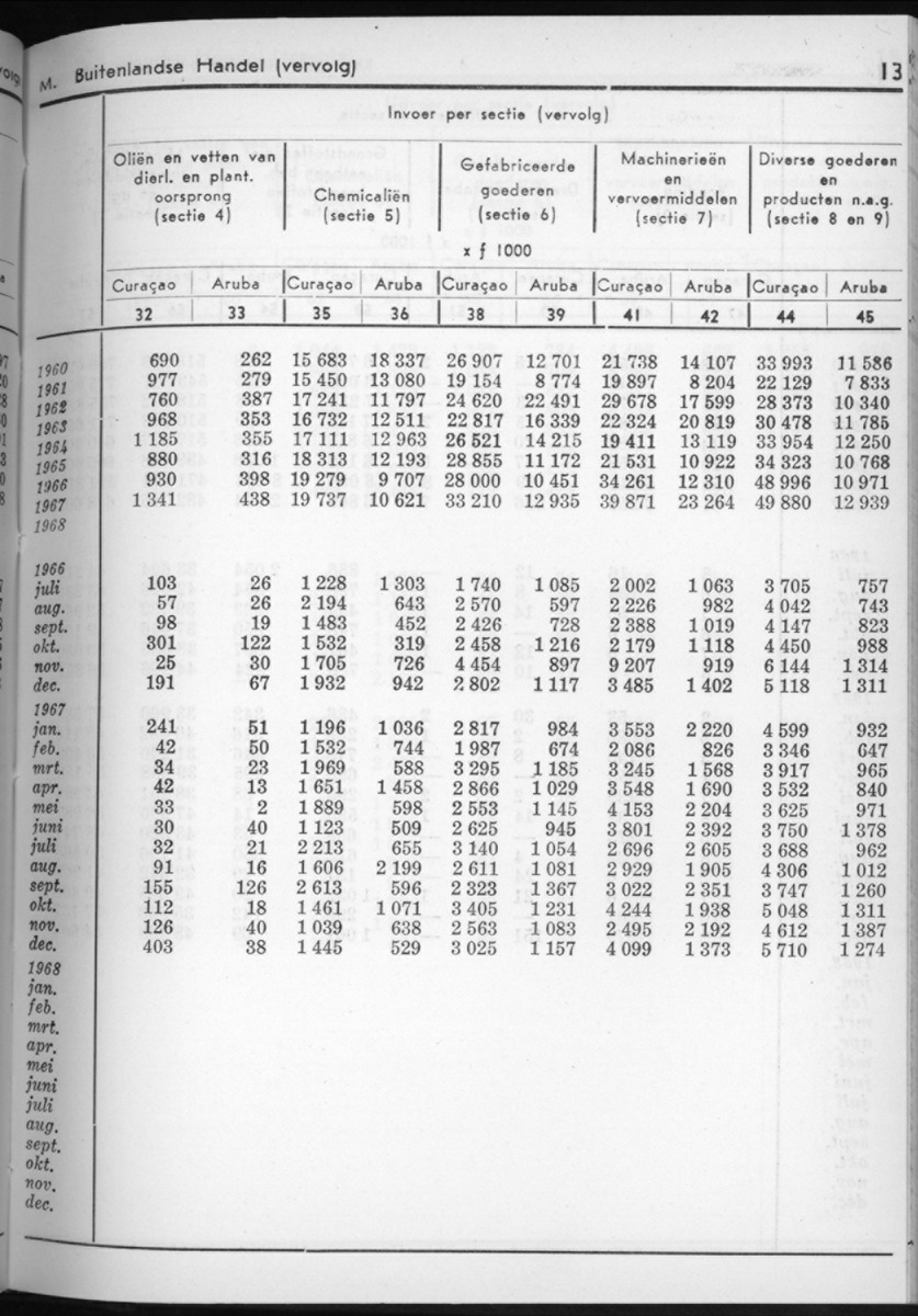 16e Jaargang No.7 - Januari 1969 - New Page