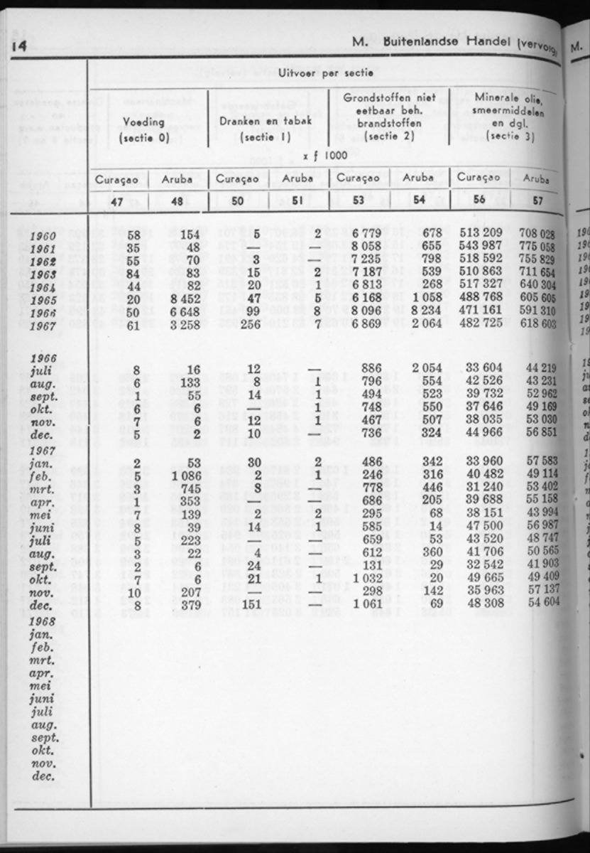 16e Jaargang No.7 - Januari 1969 - New Page