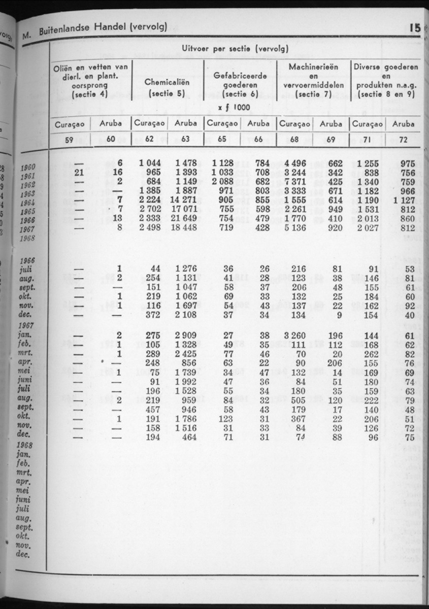 16e Jaargang No.7 - Januari 1969 - New Page