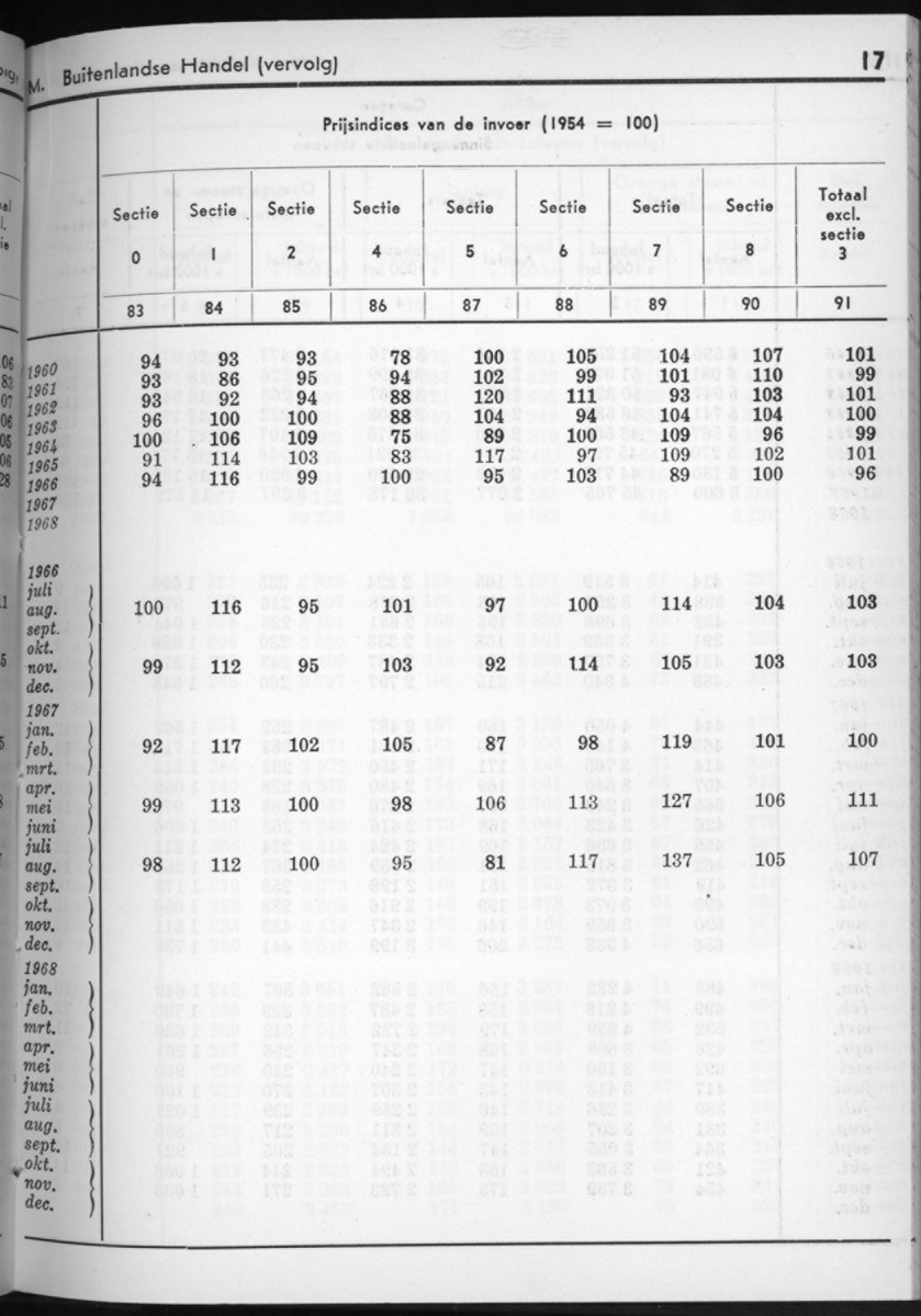 16e Jaargang No.7 - Januari 1969 - New Page
