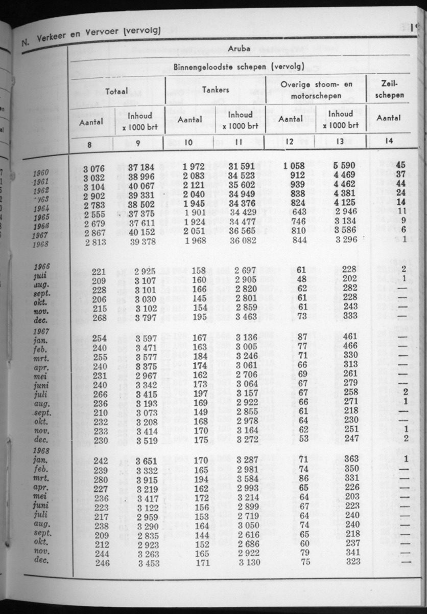 16e Jaargang No.7 - Januari 1969 - New Page