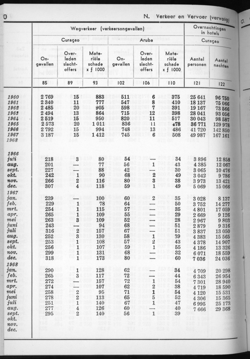 16e Jaargang No.7 - Januari 1969 - New Page