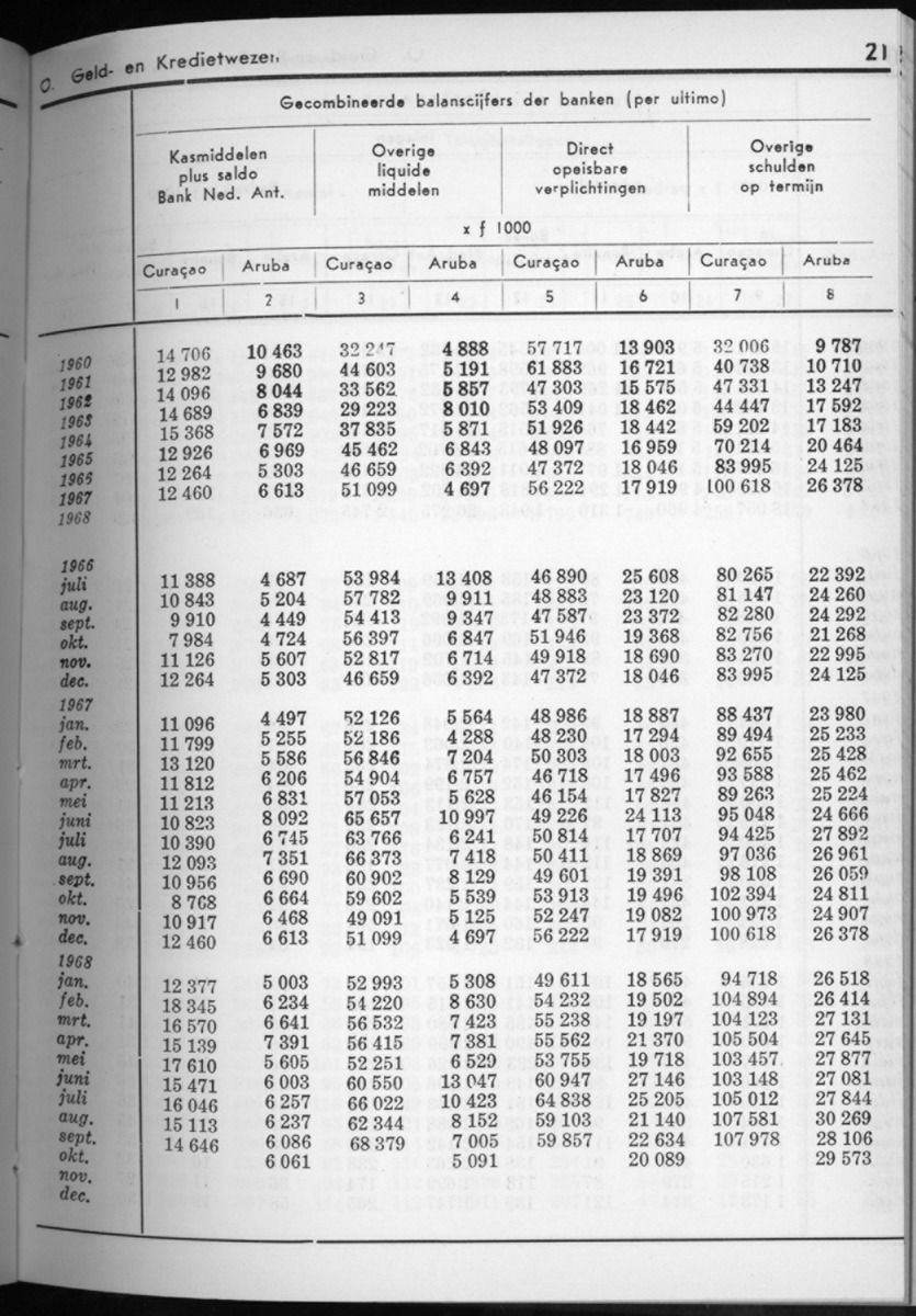 16e Jaargang No.7 - Januari 1969 - New Page