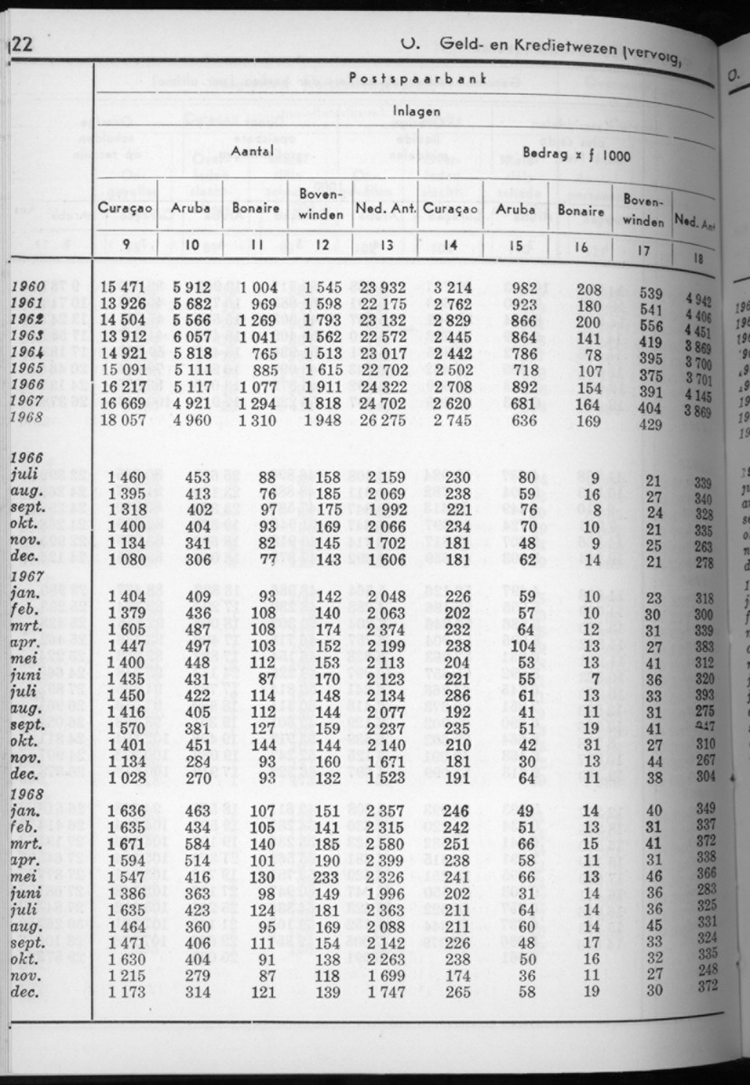 16e Jaargang No.7 - Januari 1969 - New Page