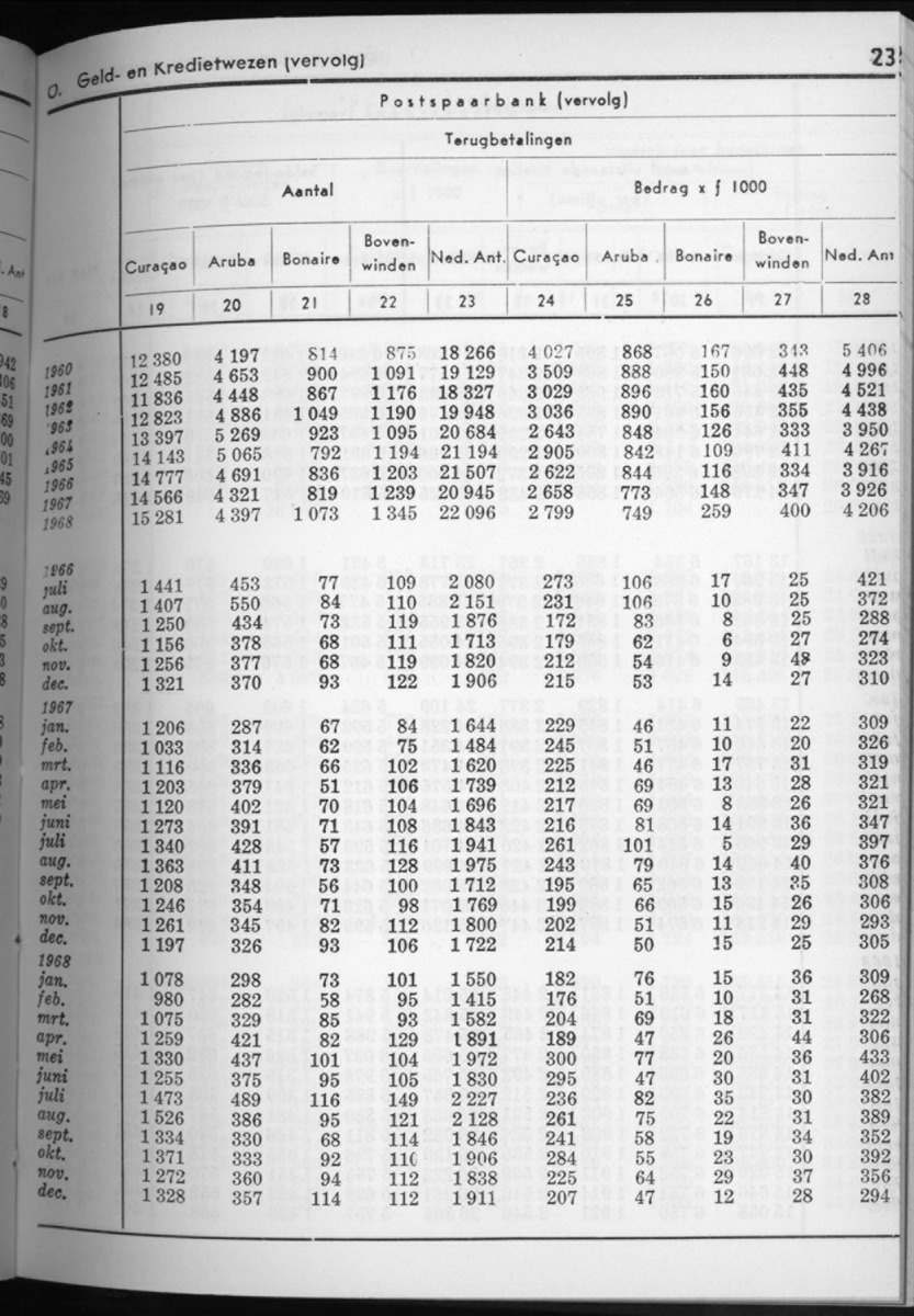 16e Jaargang No.7 - Januari 1969 - New Page