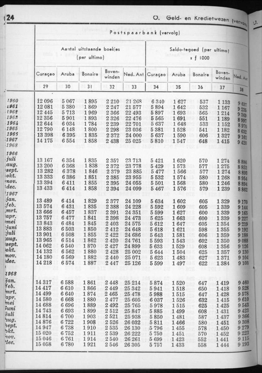 16e Jaargang No.7 - Januari 1969 - New Page