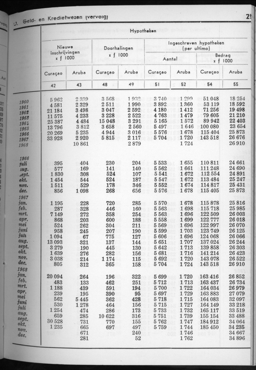 16e Jaargang No.7 - Januari 1969 - New Page