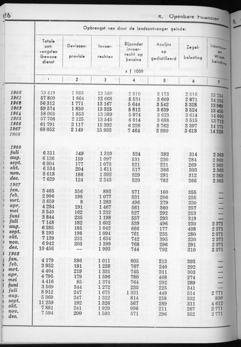 16e Jaargang No.7 - Januari 1969 - New Page