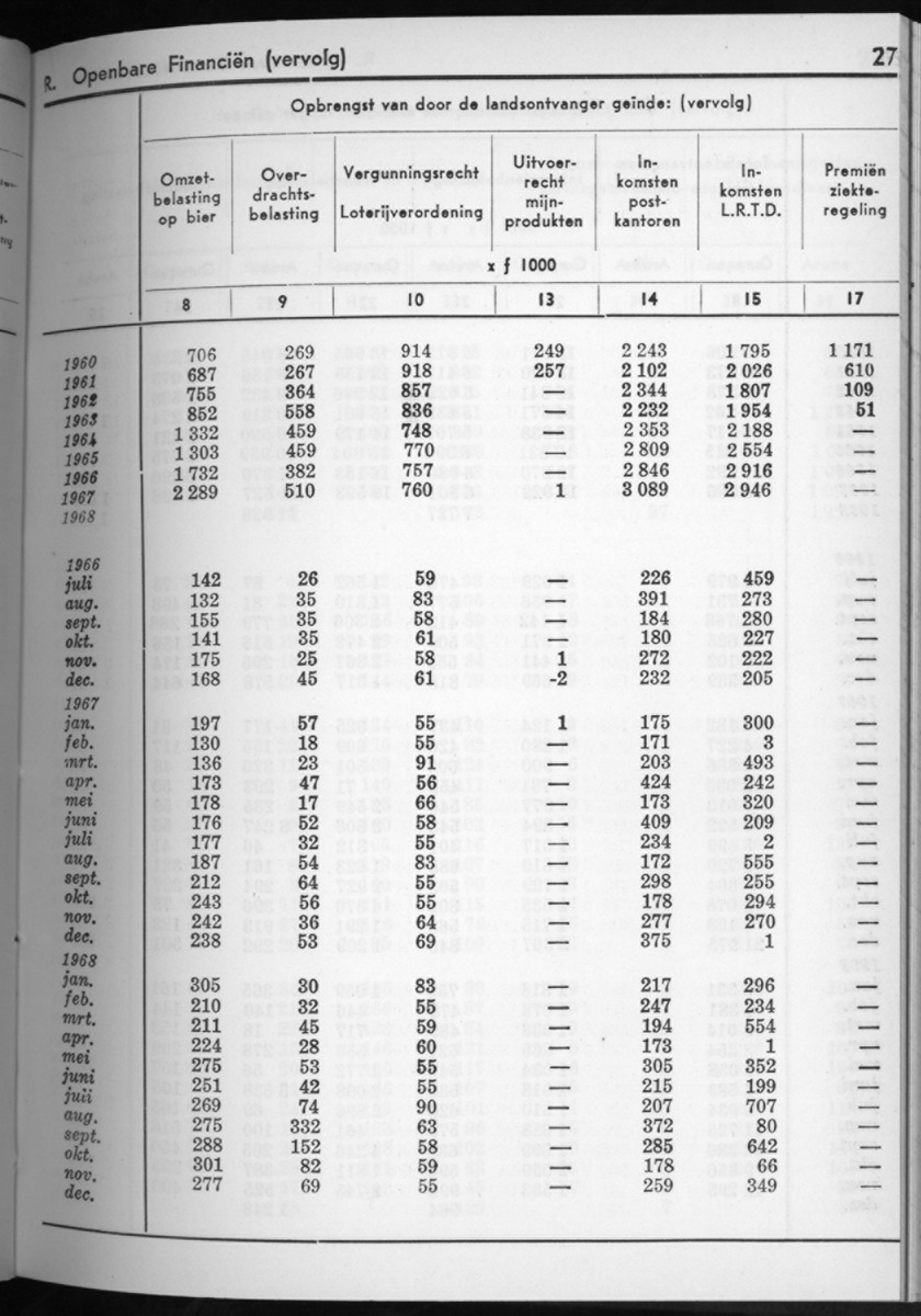 16e Jaargang No.7 - Januari 1969 - New Page