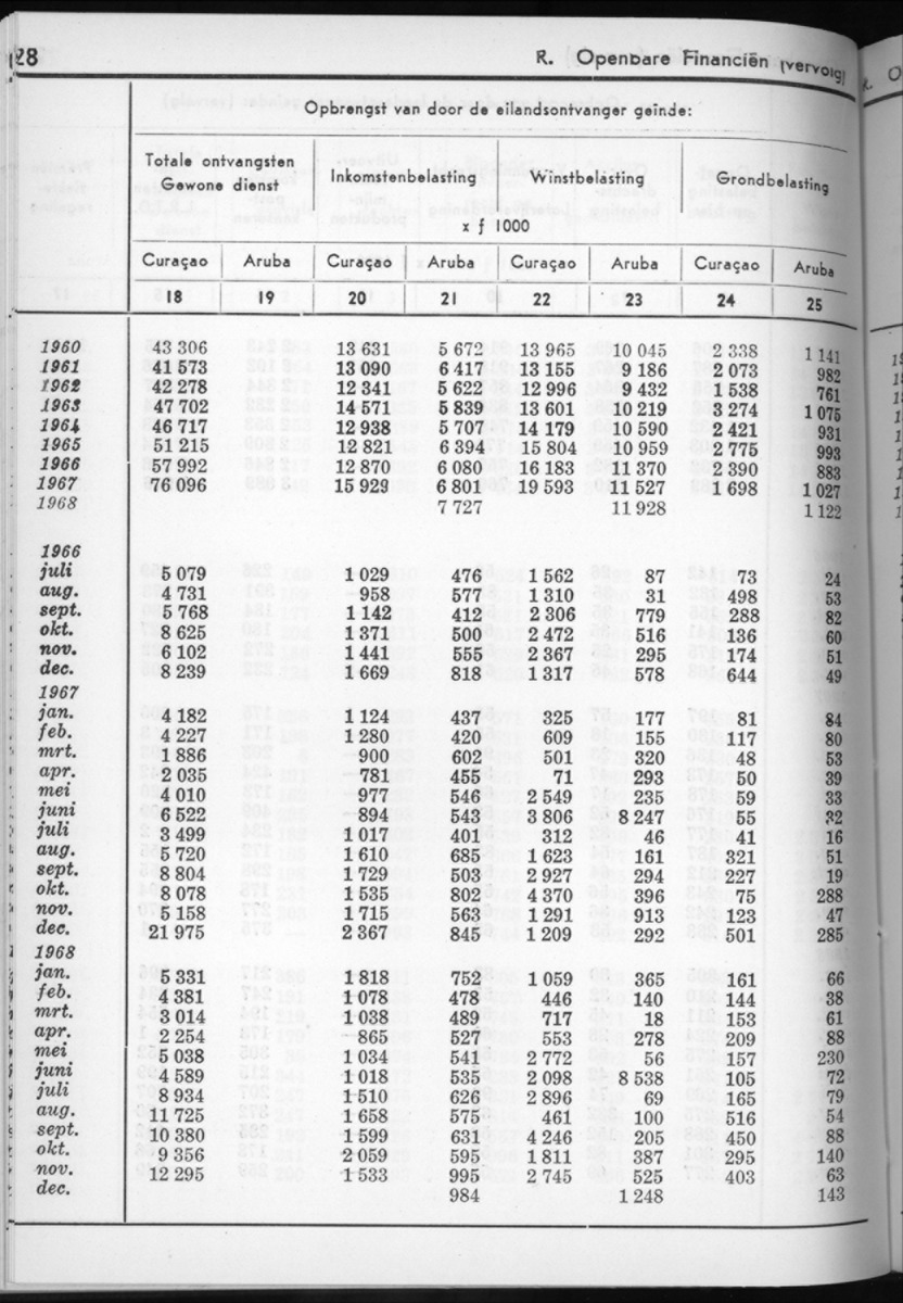 16e Jaargang No.7 - Januari 1969 - New Page