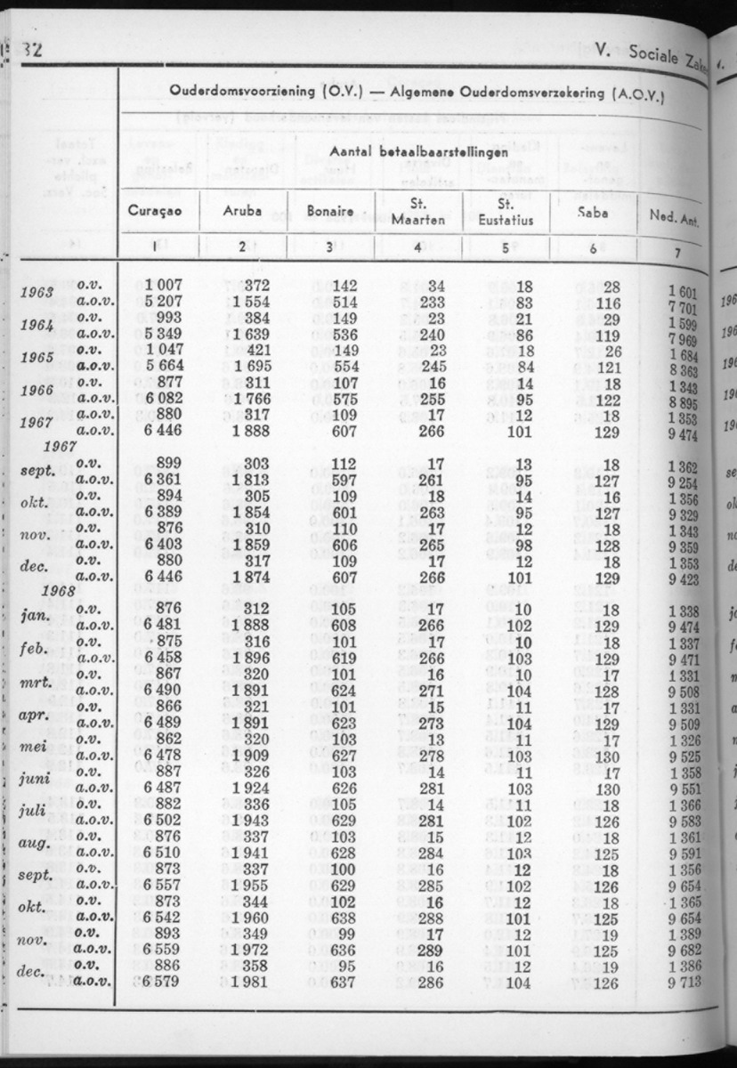16e Jaargang No.7 - Januari 1969 - New Page