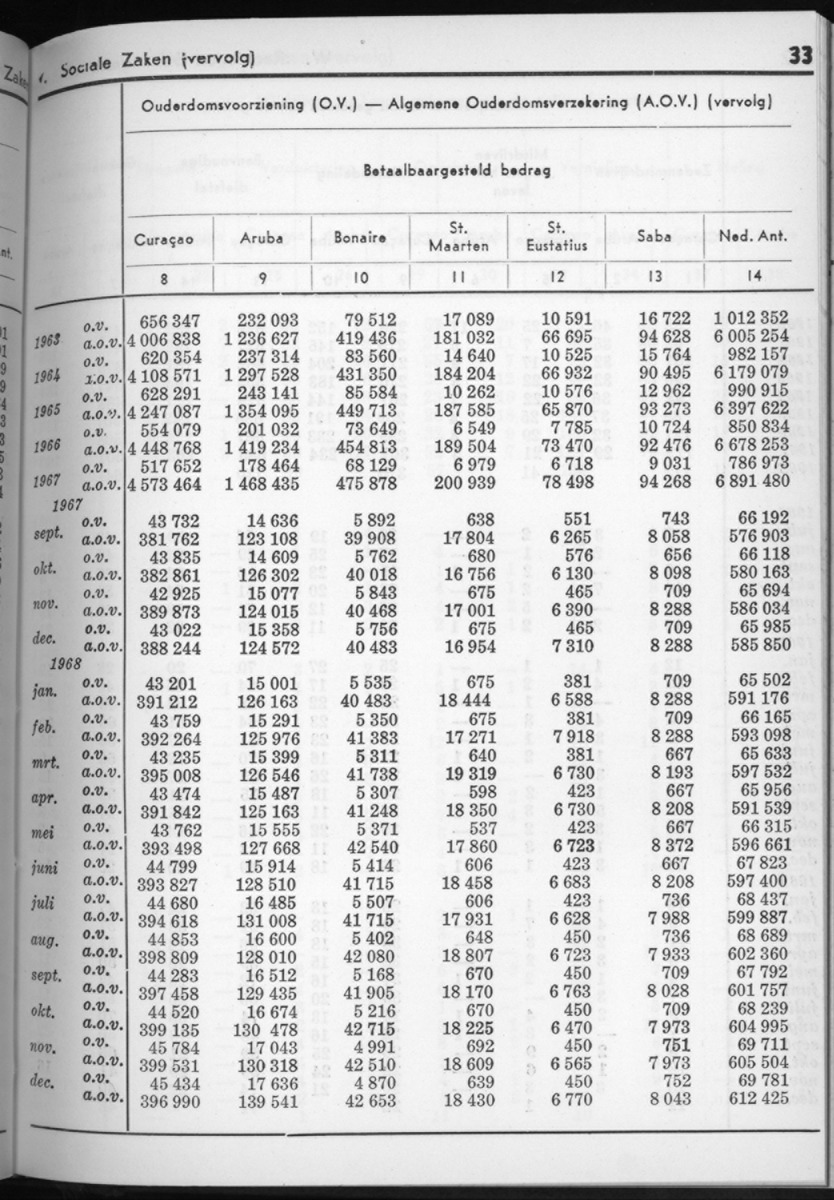 16e Jaargang No.7 - Januari 1969 - New Page
