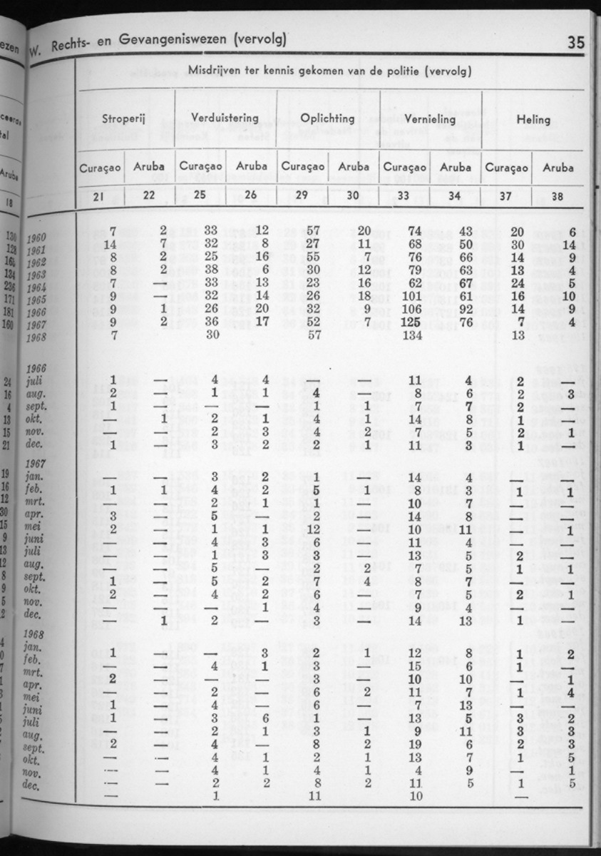 16e Jaargang No.7 - Januari 1969 - New Page