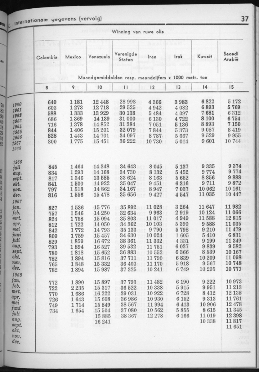 16e Jaargang No.7 - Januari 1969 - New Page
