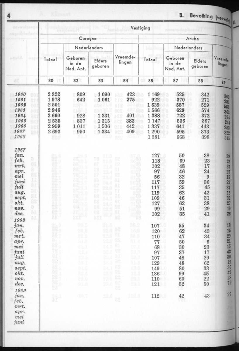16e Jaargang No.8 - Februari 1969 - New Page