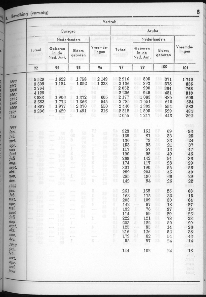 16e Jaargang No.8 - Februari 1969 - New Page