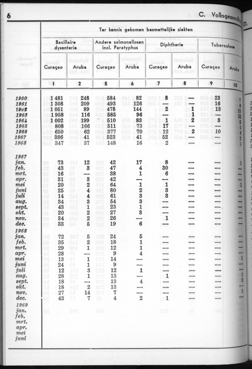 16e Jaargang No.8 - Februari 1969 - New Page