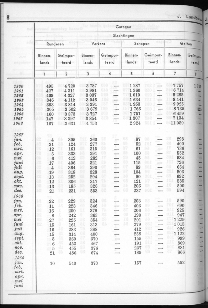 16e Jaargang No.8 - Februari 1969 - New Page
