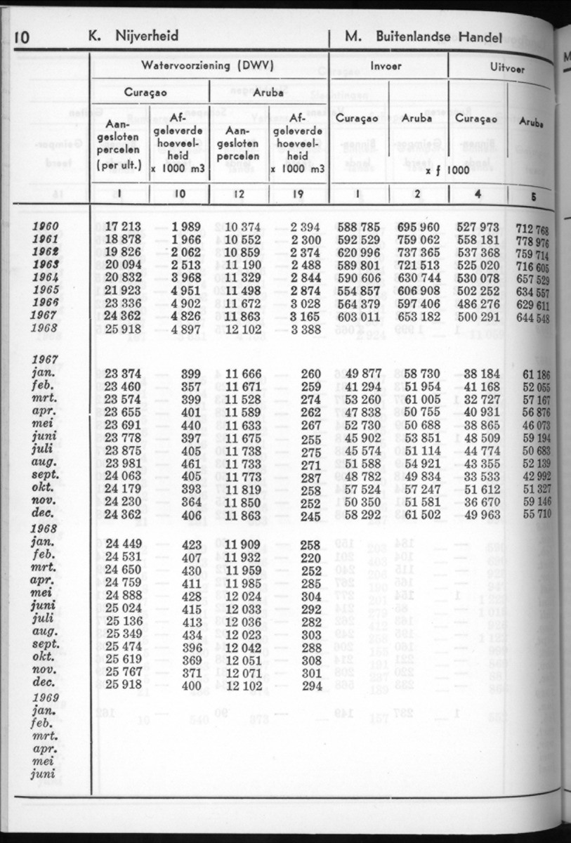 16e Jaargang No.8 - Februari 1969 - New Page