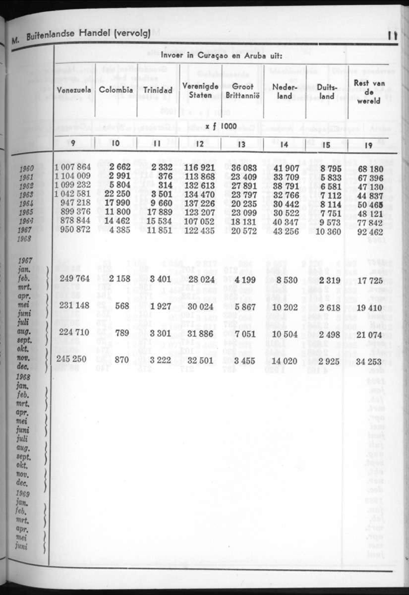 16e Jaargang No.8 - Februari 1969 - New Page