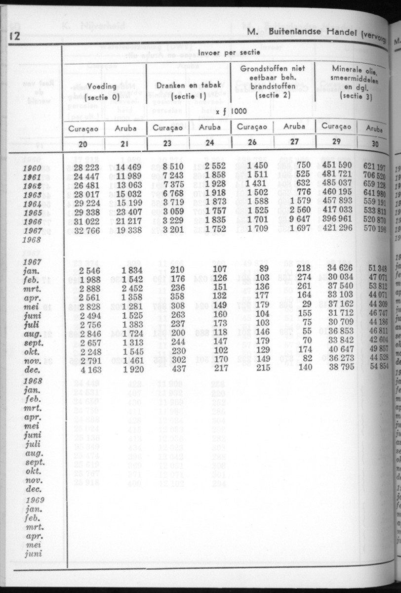 16e Jaargang No.8 - Februari 1969 - New Page