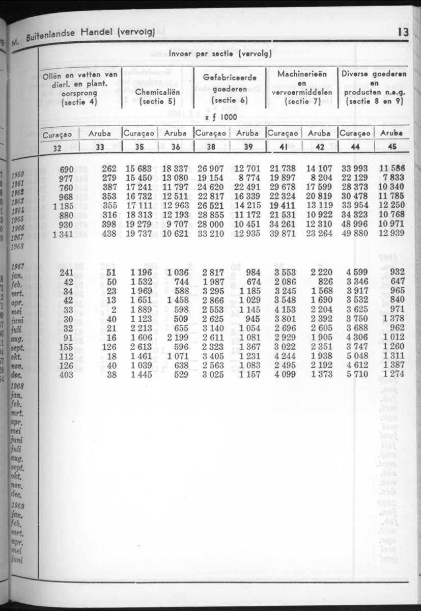16e Jaargang No.8 - Februari 1969 - New Page