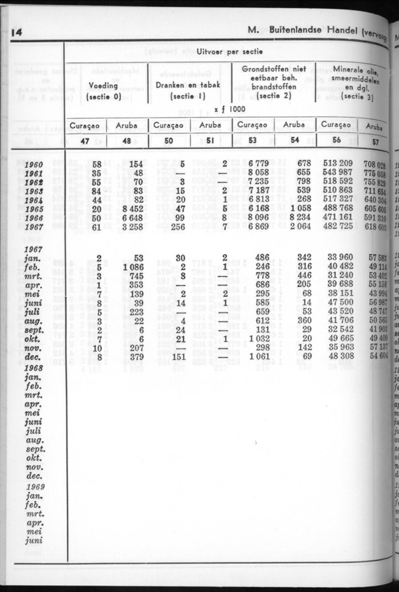 16e Jaargang No.8 - Februari 1969 - New Page