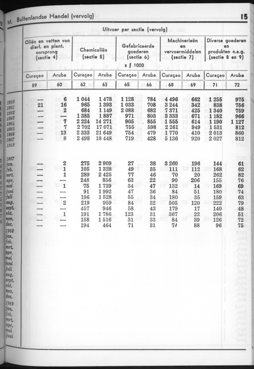 16e Jaargang No.8 - Februari 1969 - New Page