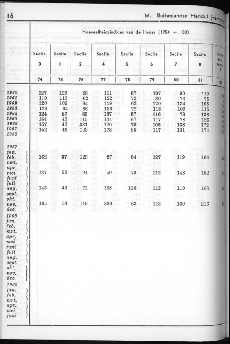 16e Jaargang No.8 - Februari 1969 - New Page