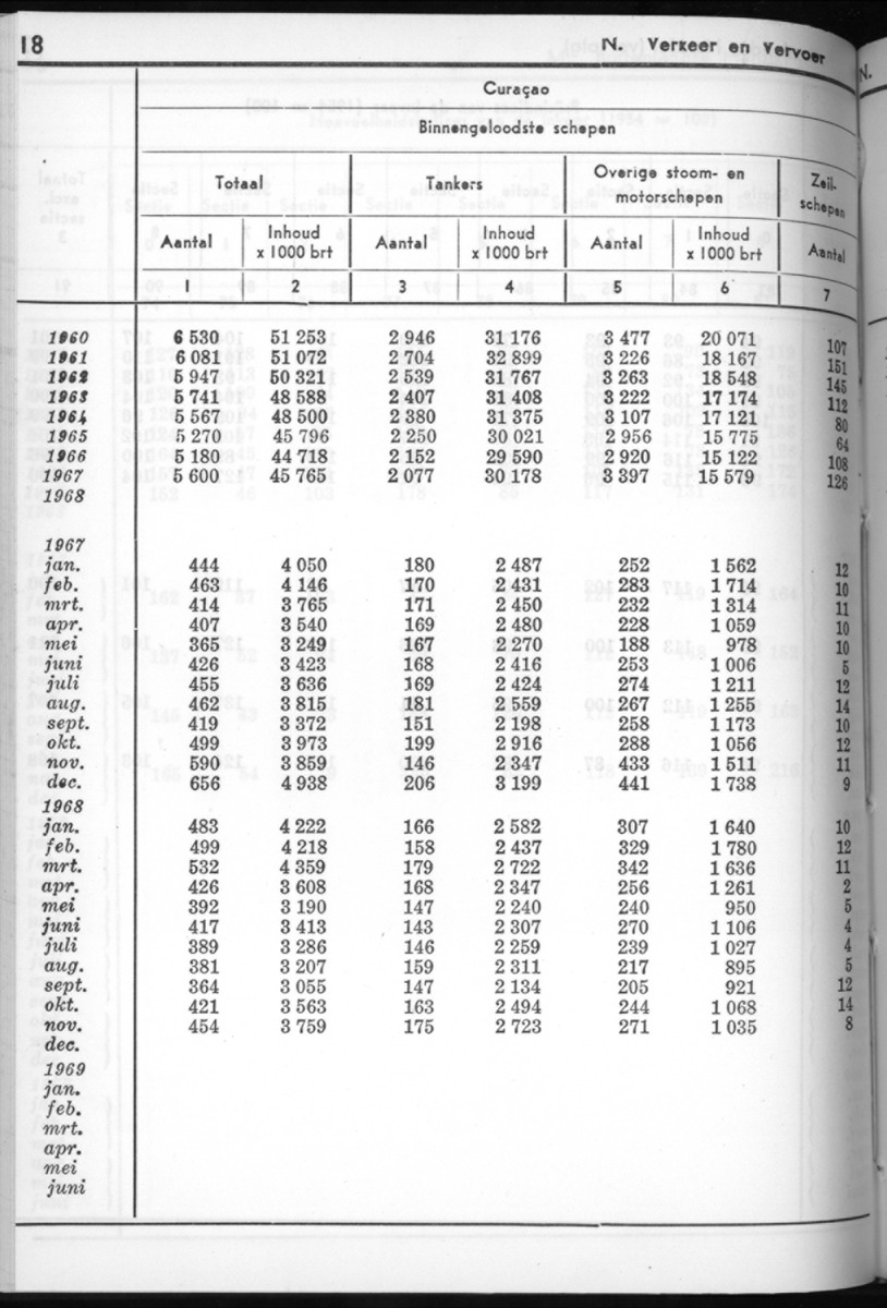 16e Jaargang No.8 - Februari 1969 - New Page