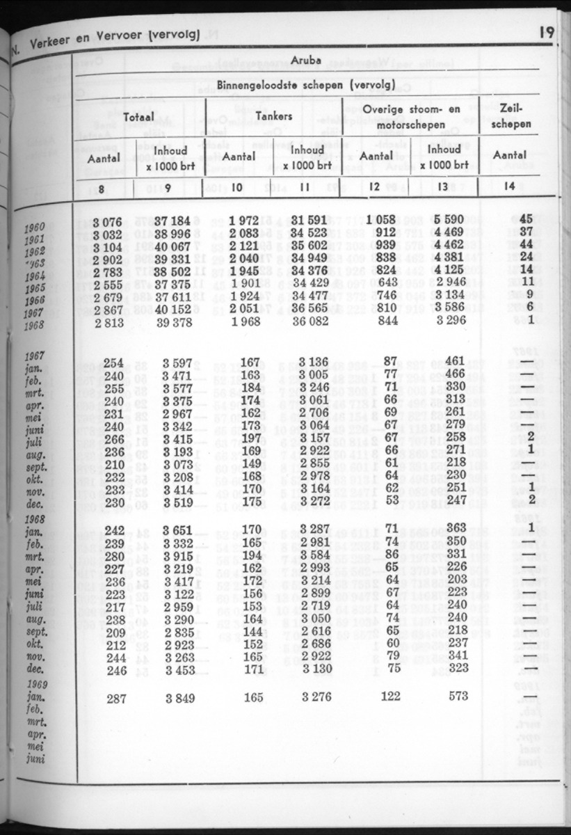 16e Jaargang No.8 - Februari 1969 - New Page