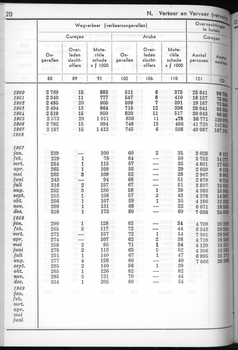 16e Jaargang No.8 - Februari 1969 - New Page