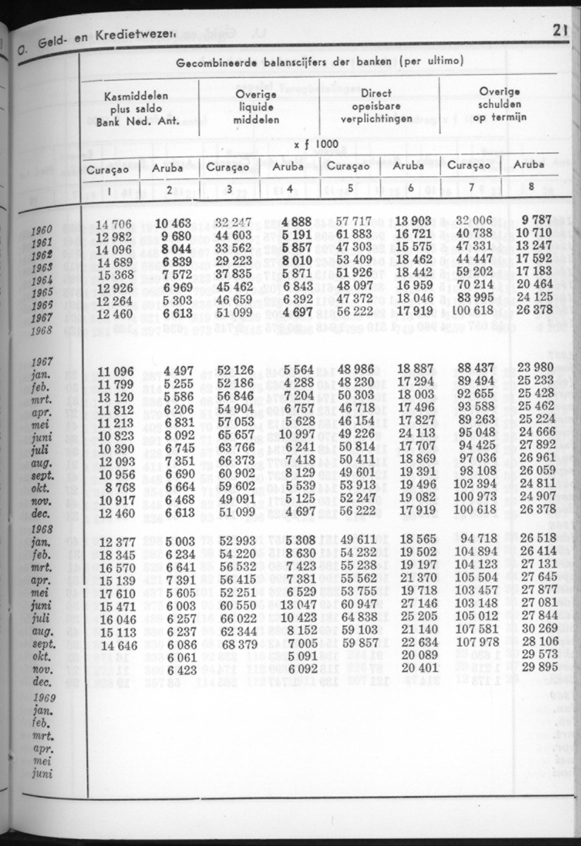 16e Jaargang No.8 - Februari 1969 - New Page