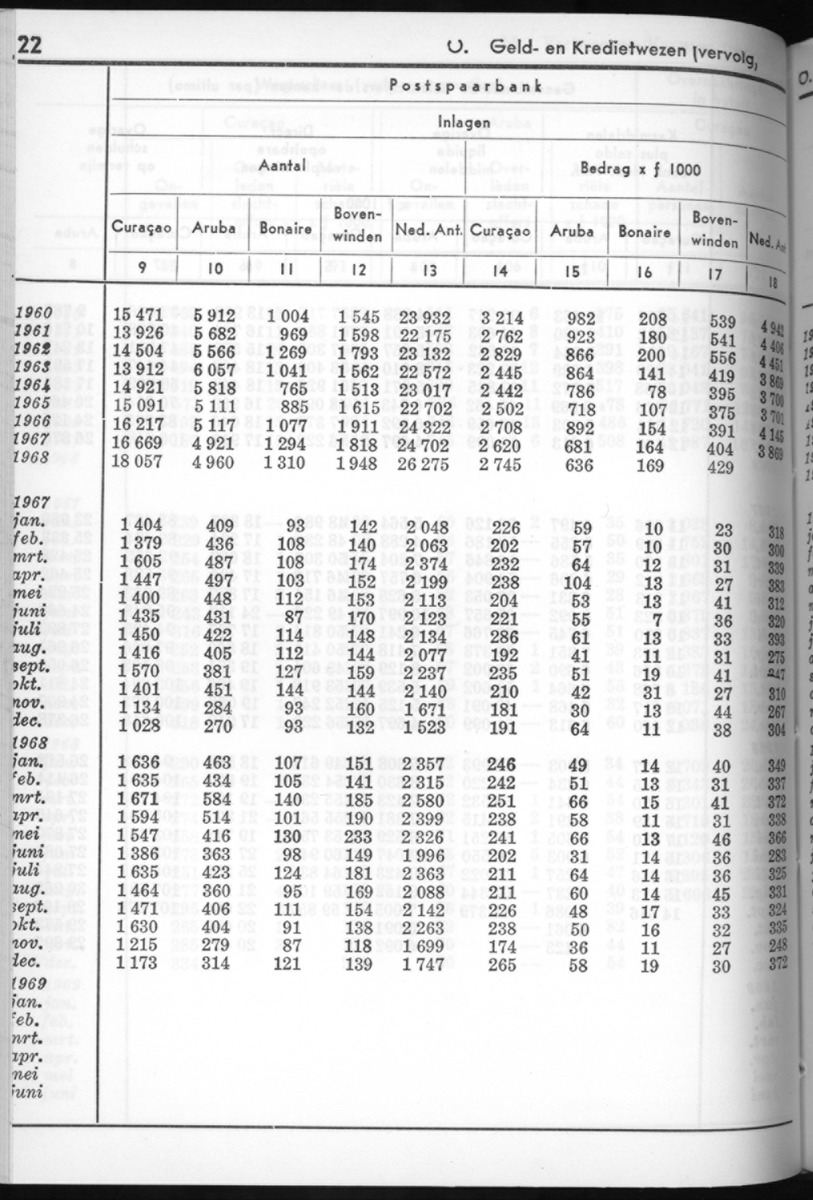 16e Jaargang No.8 - Februari 1969 - New Page