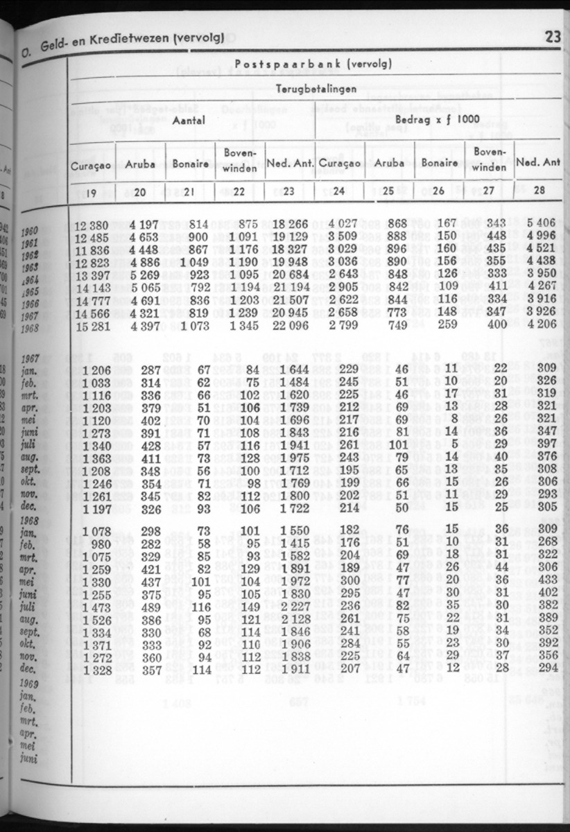 16e Jaargang No.8 - Februari 1969 - New Page