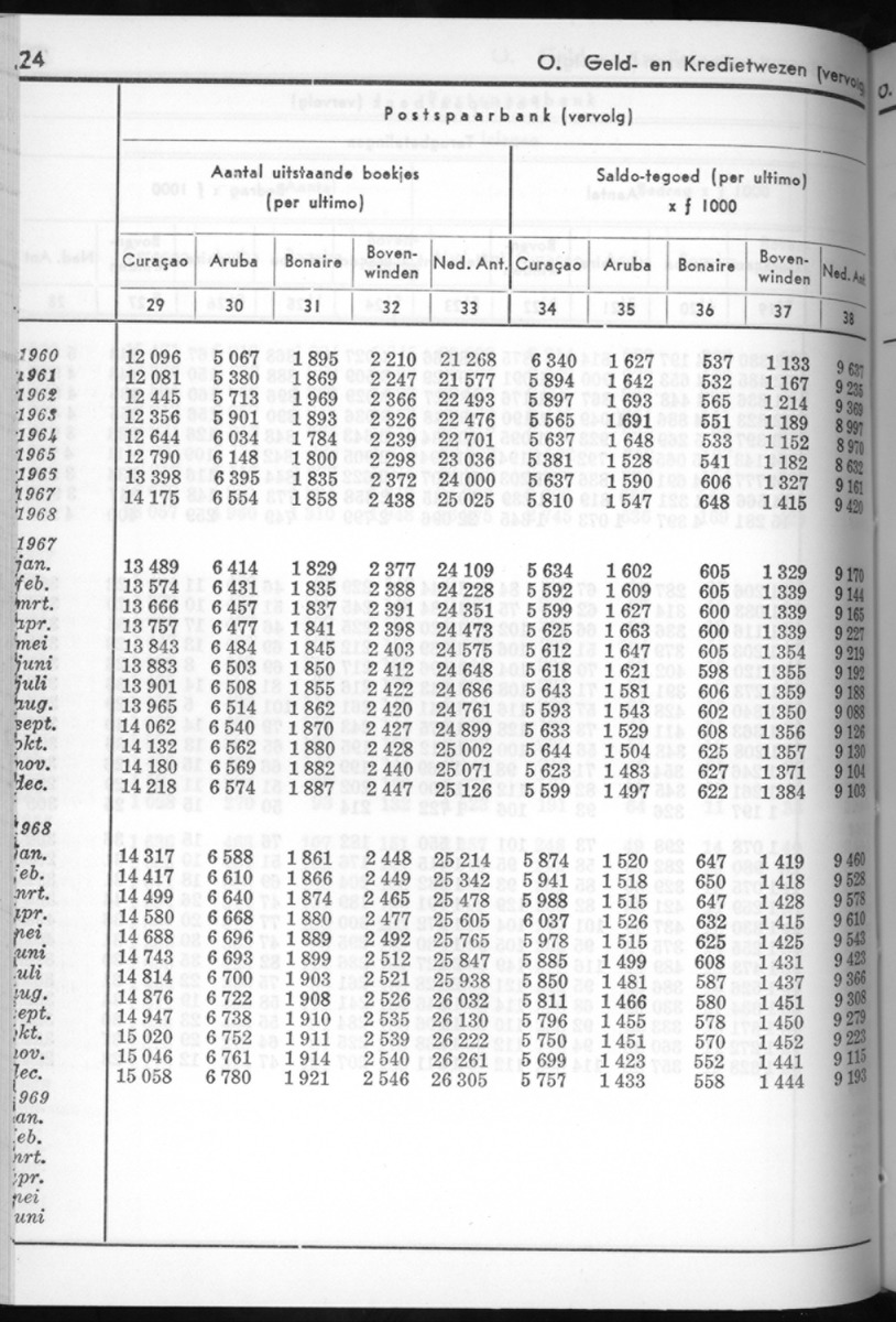 16e Jaargang No.8 - Februari 1969 - New Page
