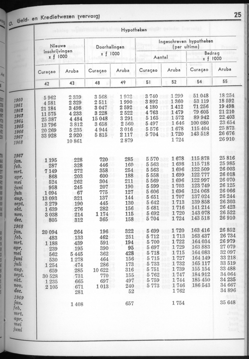 16e Jaargang No.8 - Februari 1969 - New Page