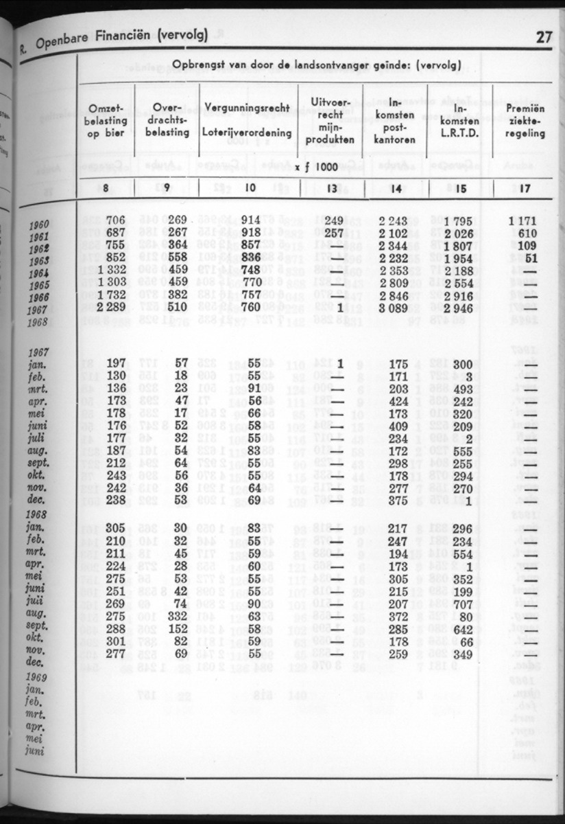 16e Jaargang No.8 - Februari 1969 - New Page