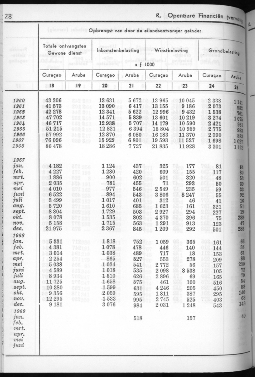 16e Jaargang No.8 - Februari 1969 - New Page
