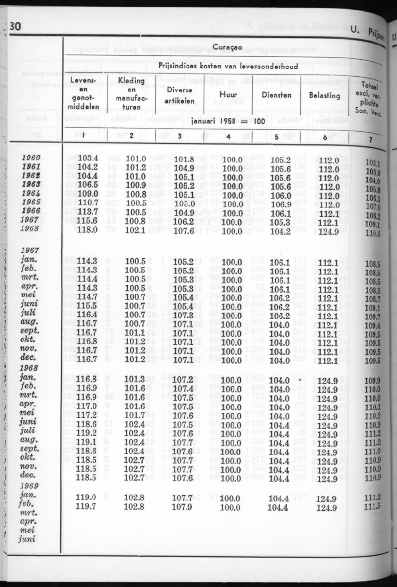 16e Jaargang No.8 - Februari 1969 - New Page