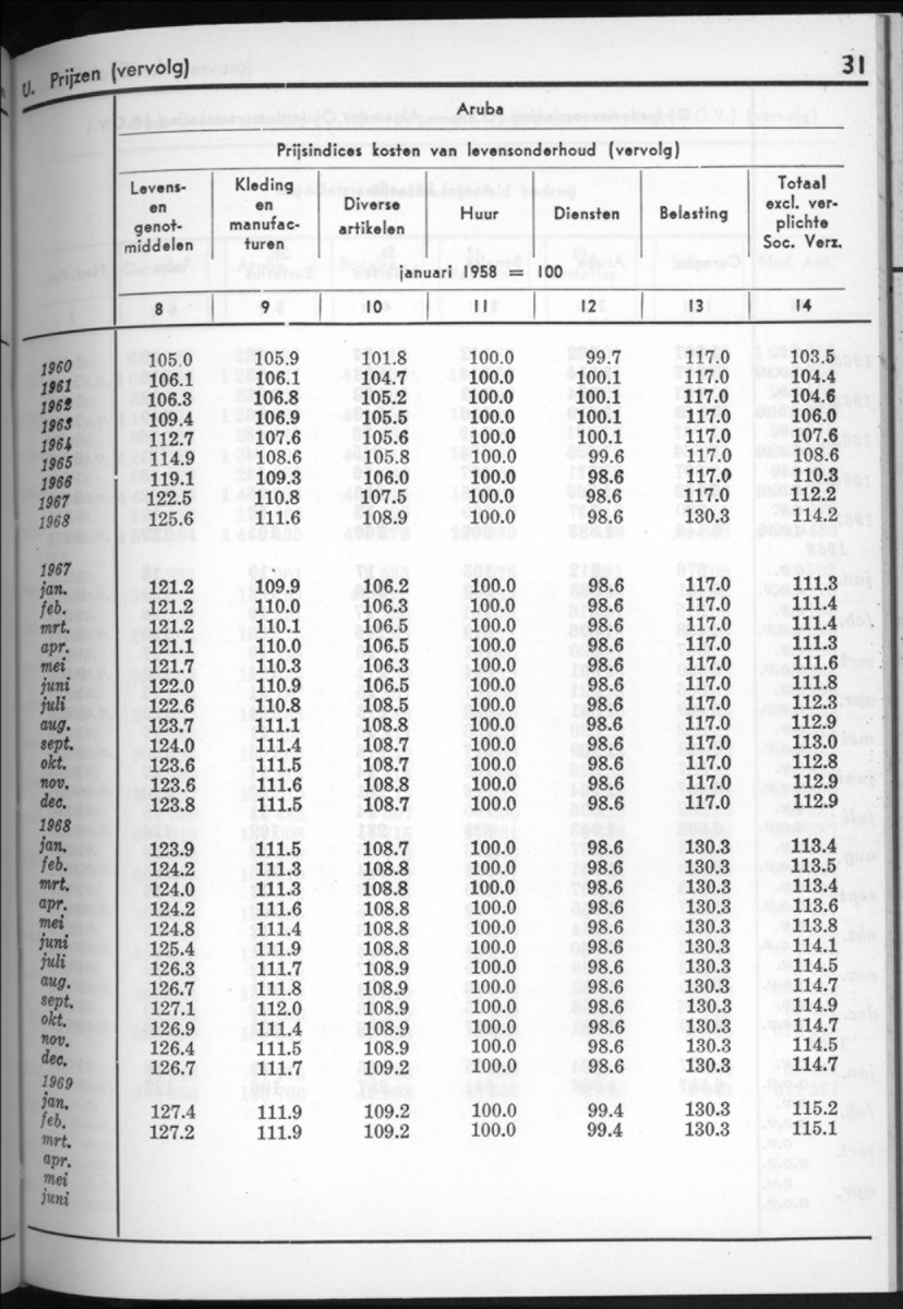 16e Jaargang No.8 - Februari 1969 - New Page
