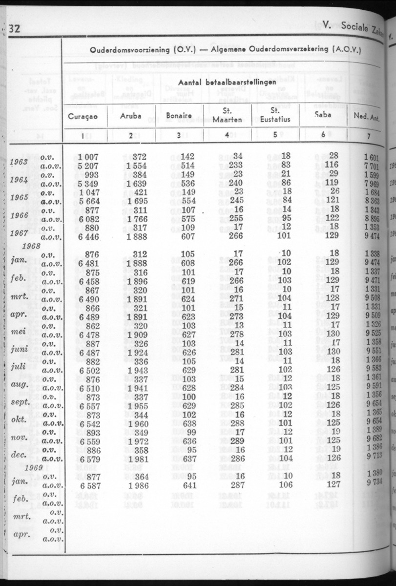 16e Jaargang No.8 - Februari 1969 - New Page