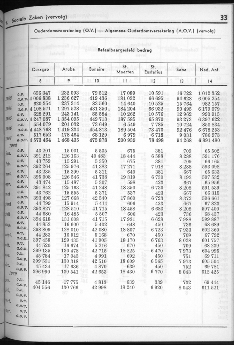 16e Jaargang No.8 - Februari 1969 - New Page