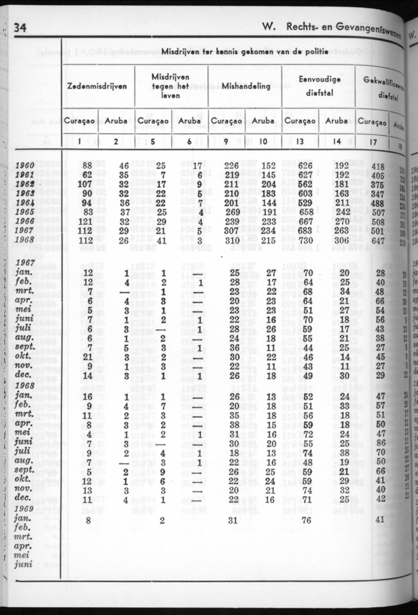 16e Jaargang No.8 - Februari 1969 - New Page