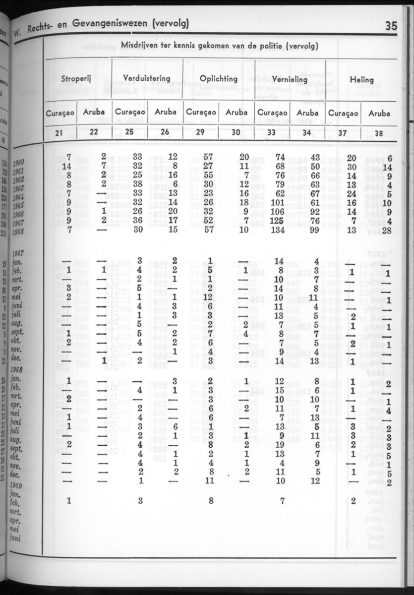 16e Jaargang No.8 - Februari 1969 - New Page